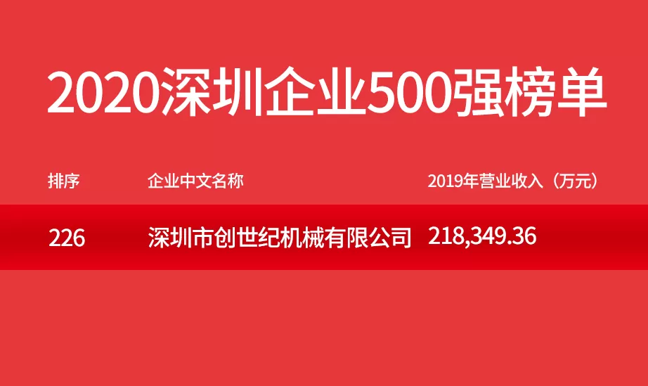 Taikan mendadak: lompat di Shenzhen atas 500 perusahaan