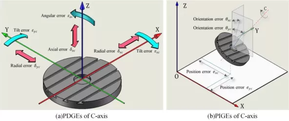 Ralat Geometri Mesin Alat